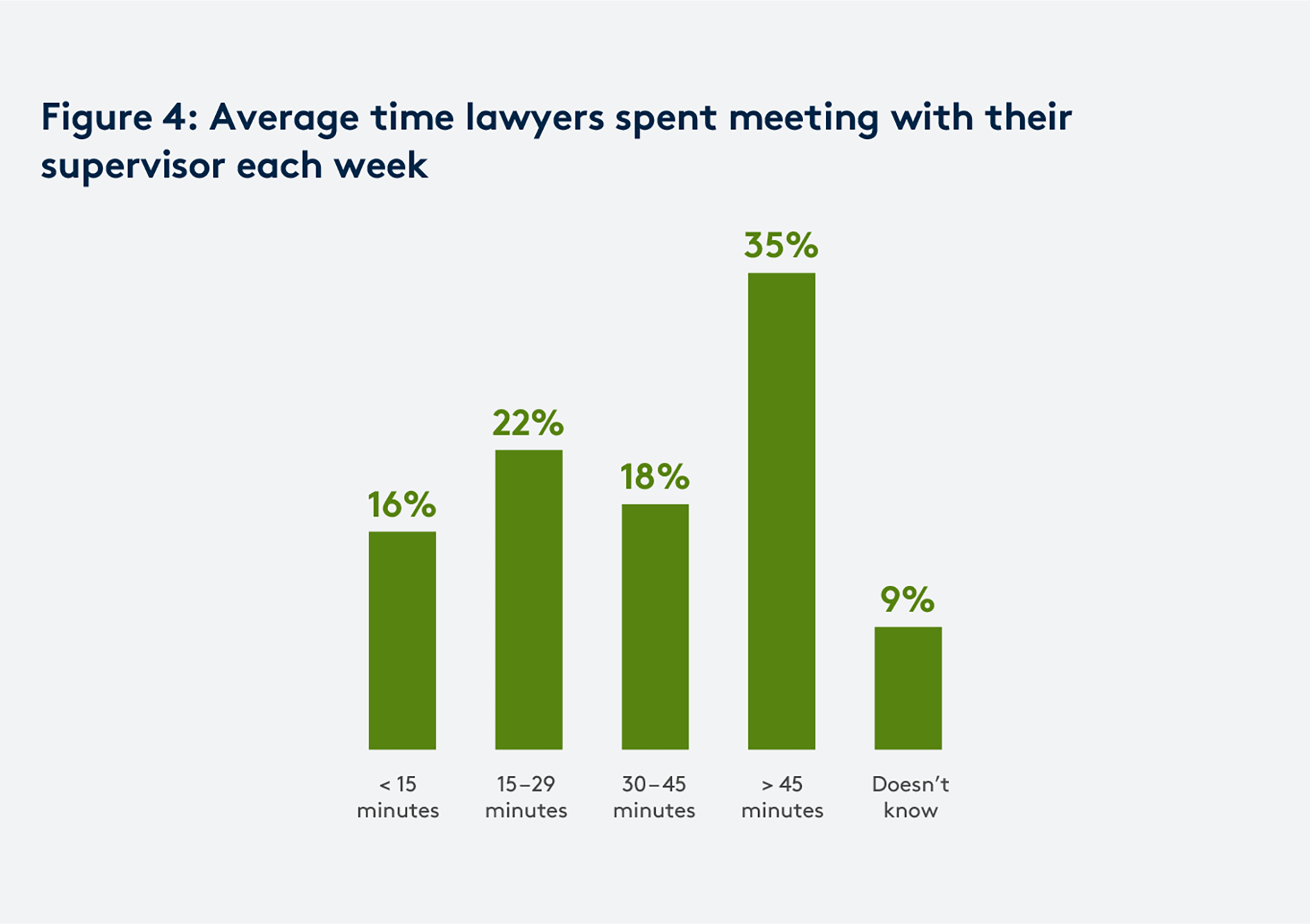 SLP survey graph 4