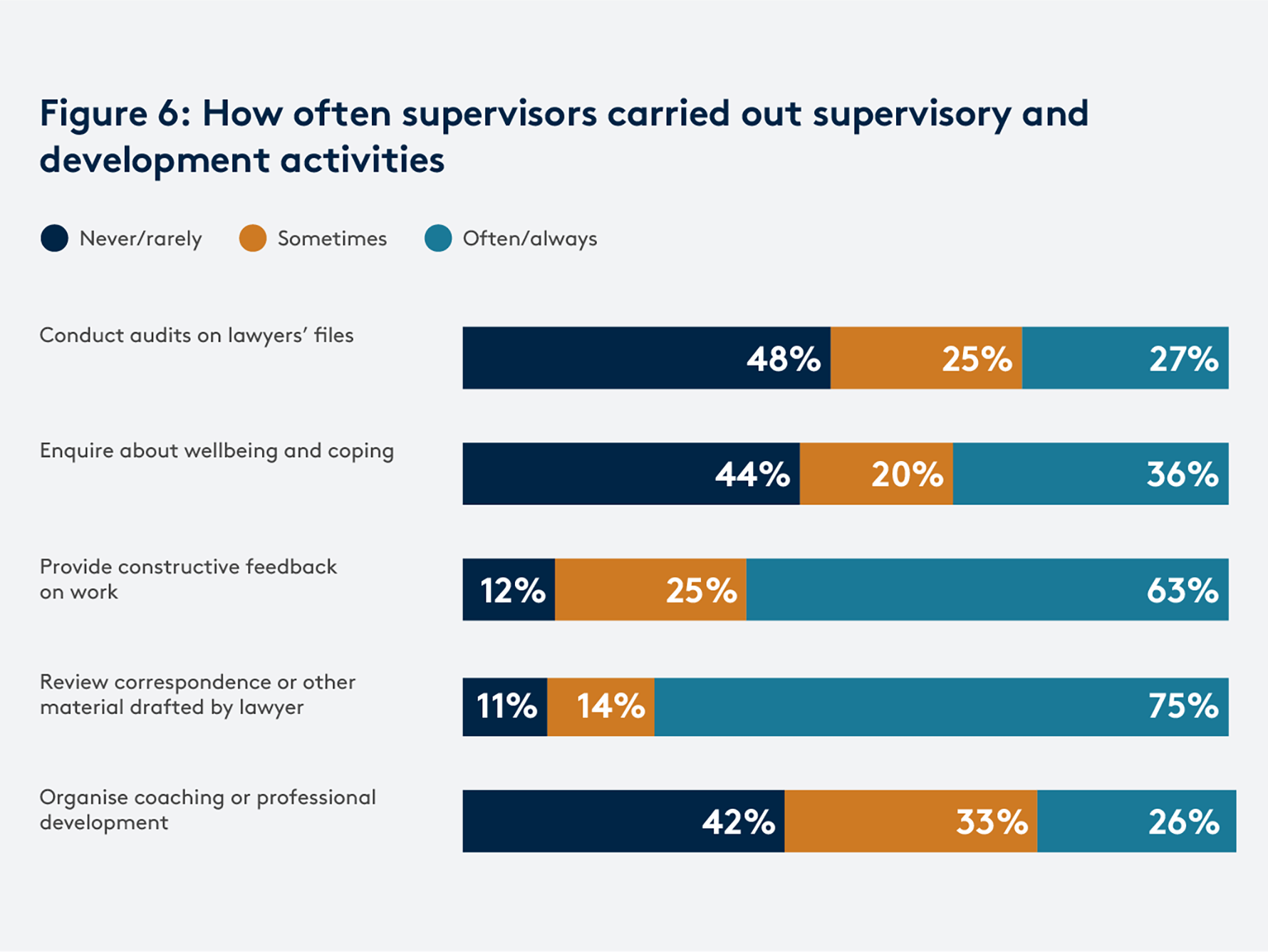 SLP survey graph 6